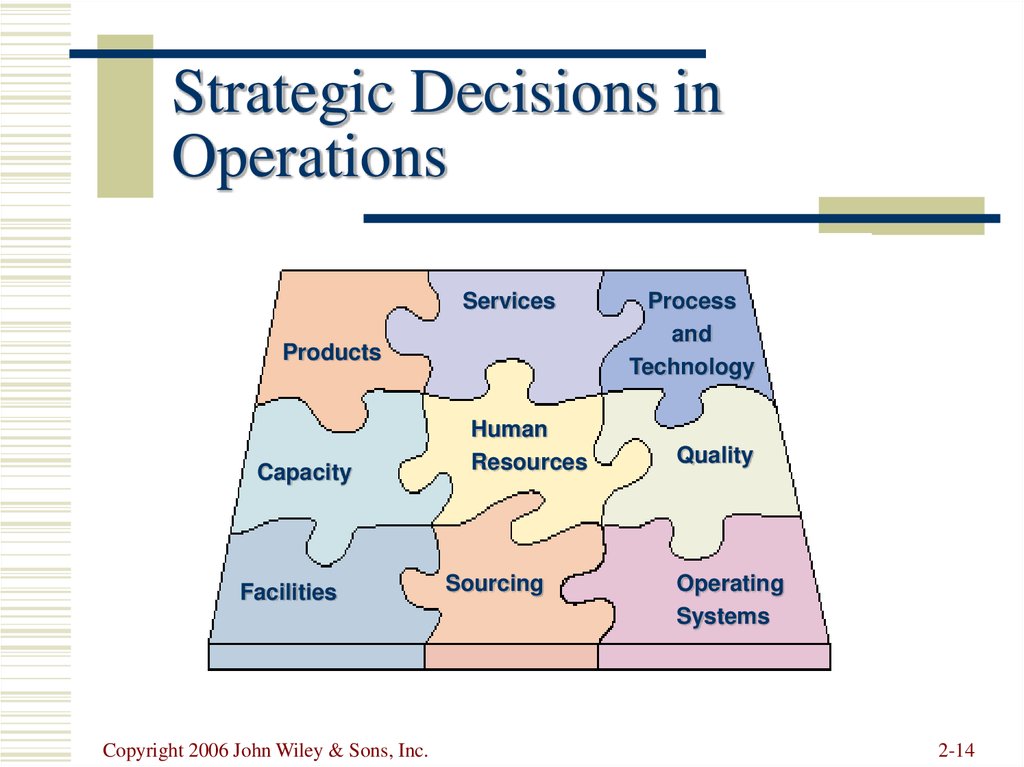 operations-strategy