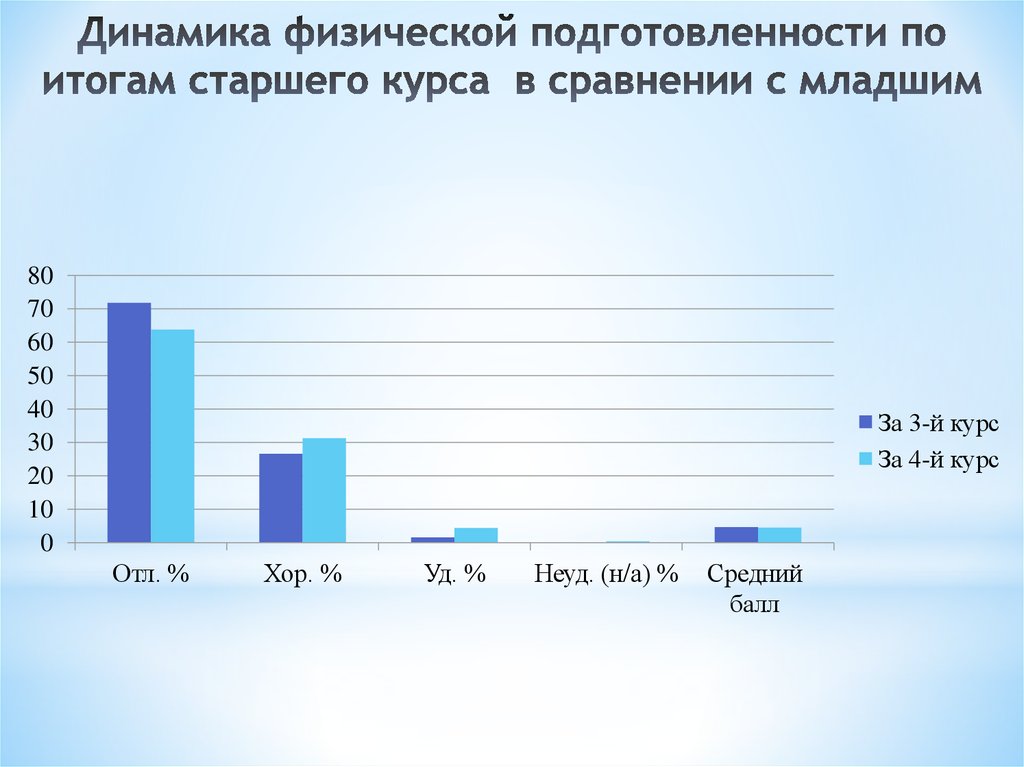 Динамика физического развития ребенка. Динамика физического развития.