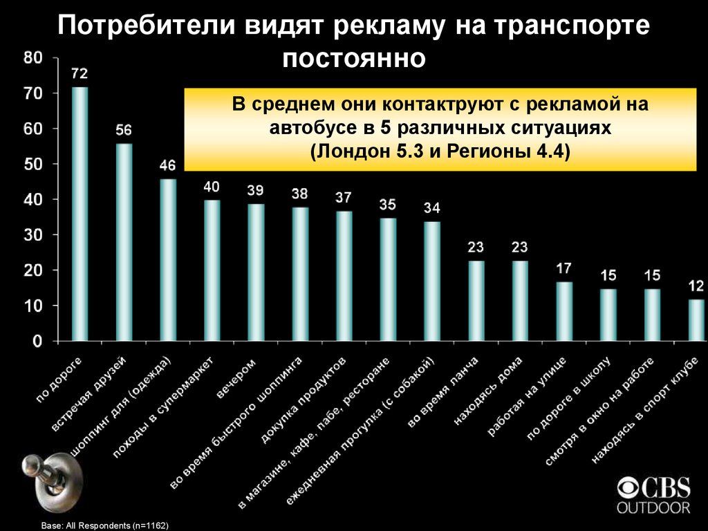 Видимая реклама. CPT В рекламе. Доля видевших рекламу. CPT В рекламе формула. Как потребитель видит.