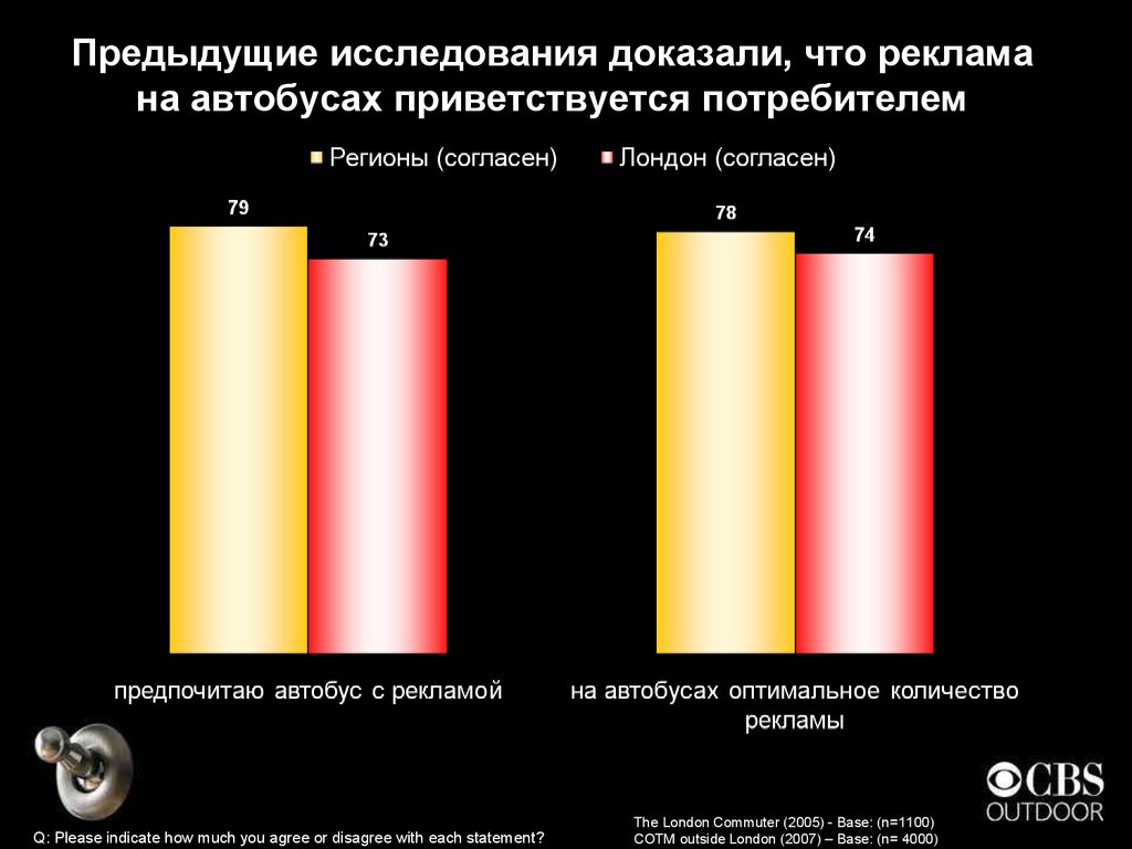 Исследования доказали