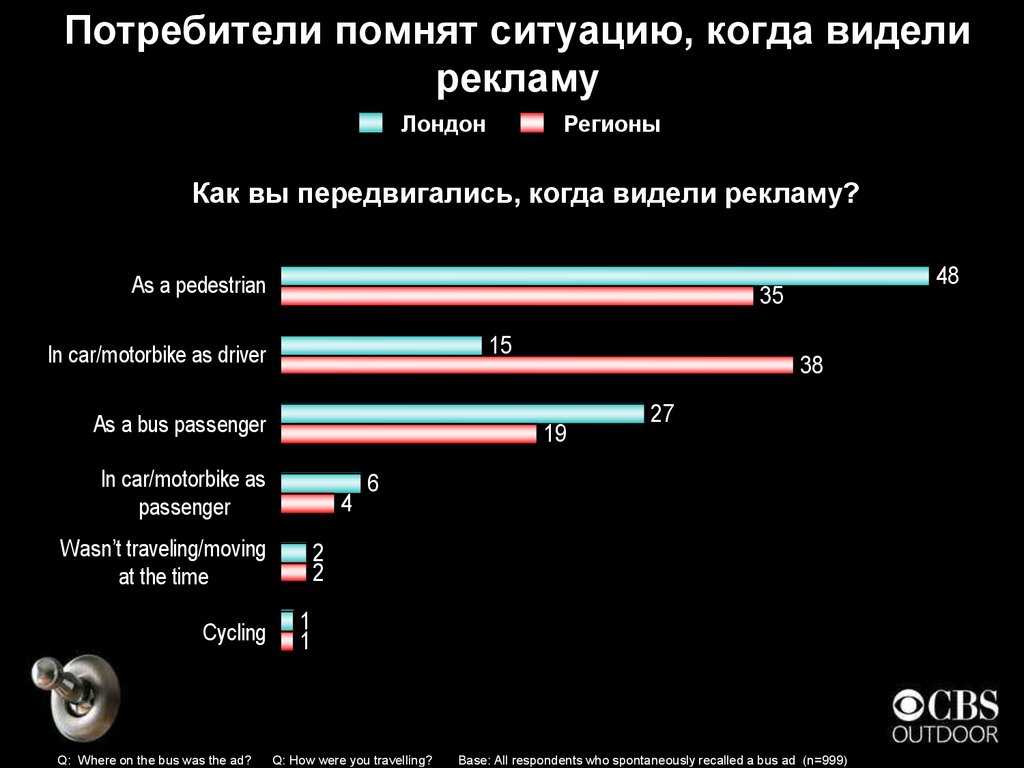 Видимая реклама. Расчет эффективности рекламы на транспорте.