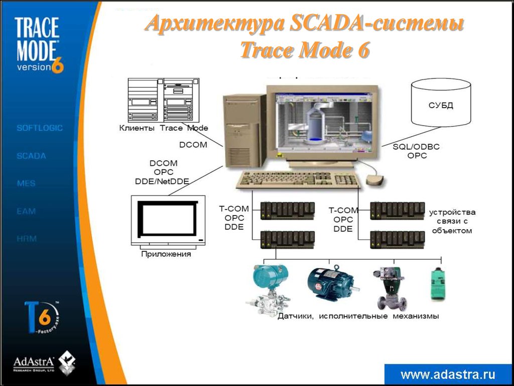 SCADA-системы на рынке России