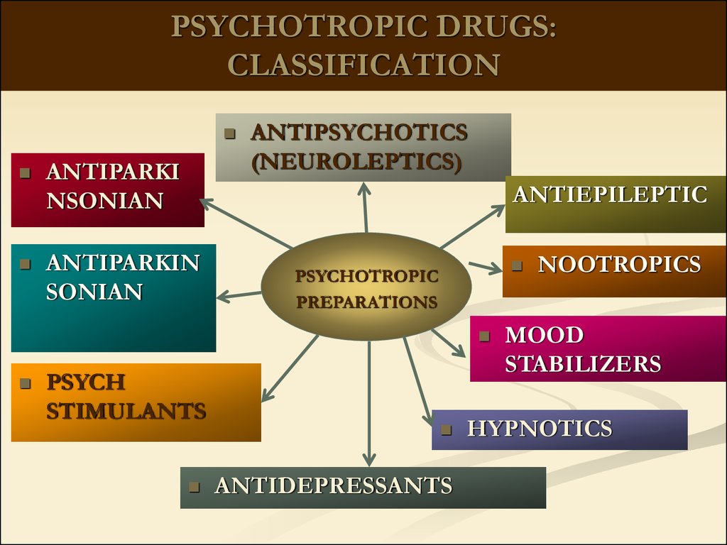 Different Classes Of Psychiatric Medications