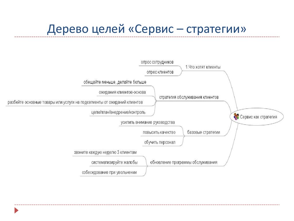 Цель сервис