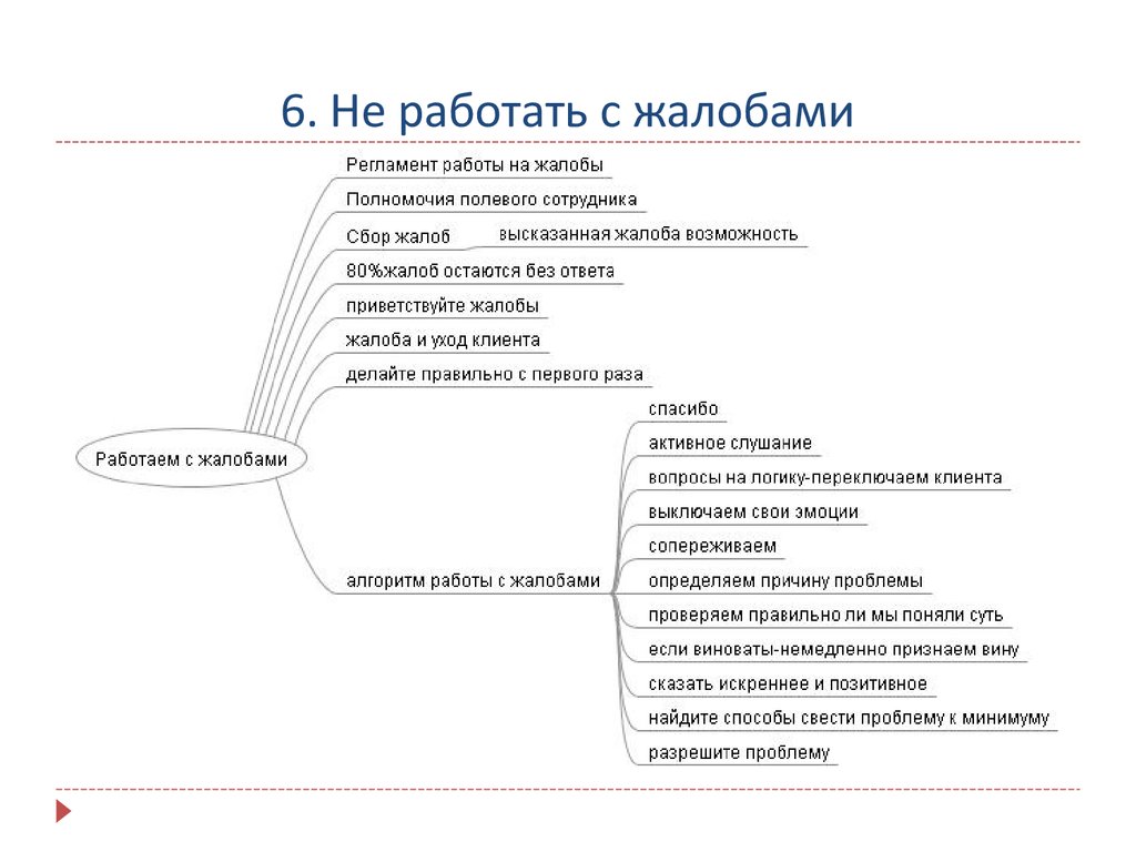 Регламент по работе с претензиями клиентов образец