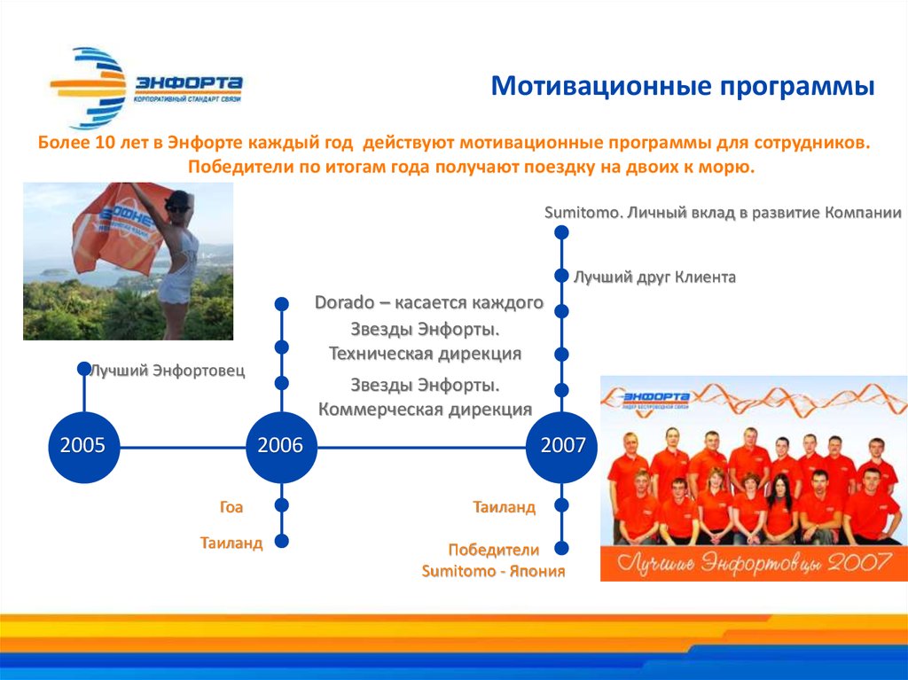 Программа мотивации. Мотивационная программа. Мотивационные программы для персонала. Название мотивационной программы. Название программ мотивация.