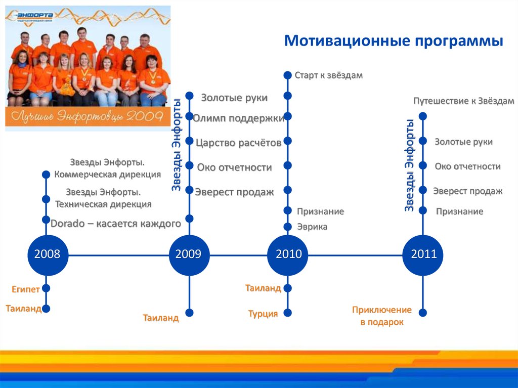 Мотивационный план для сотрудника