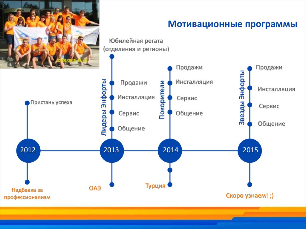 Мотивационная программа. Название мотивационной программы. Мотивационный план. Название программ мотивация.