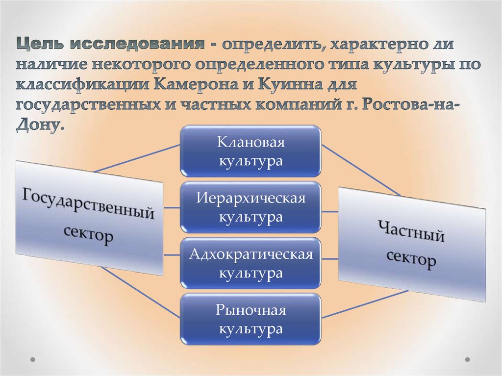 Характеризует ли. Культура исследователя определение. Рыночная культура организации. По направлениям исследования различают. Предметы характерные для определенной культуры.