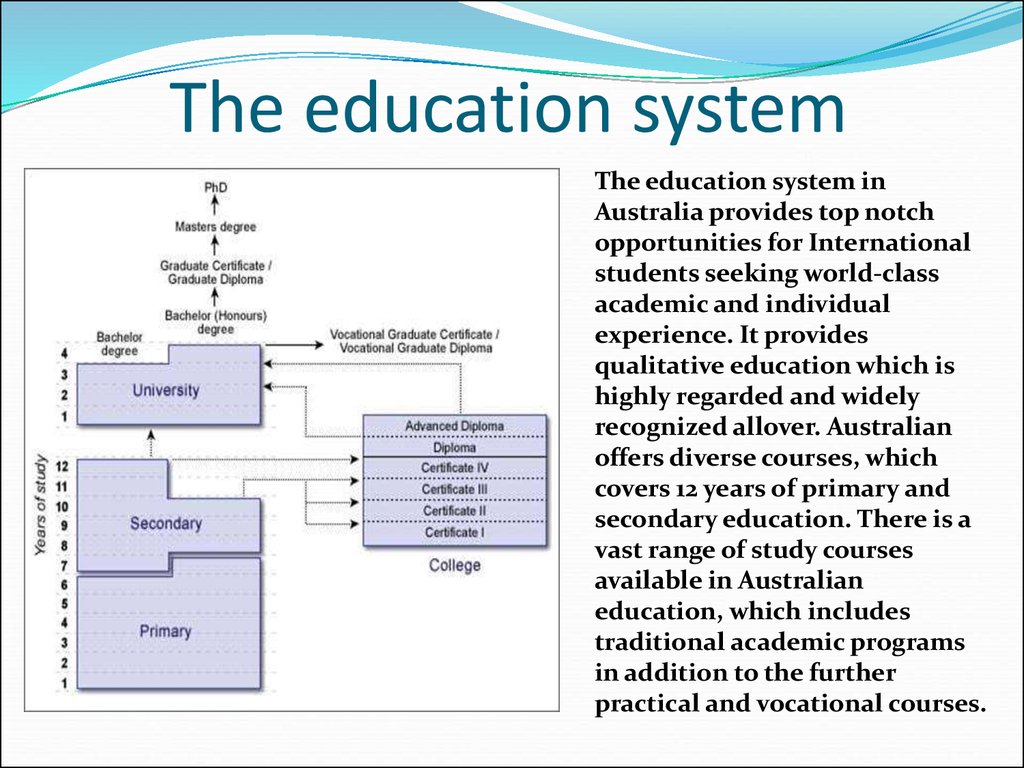 Australia The education - online presentation