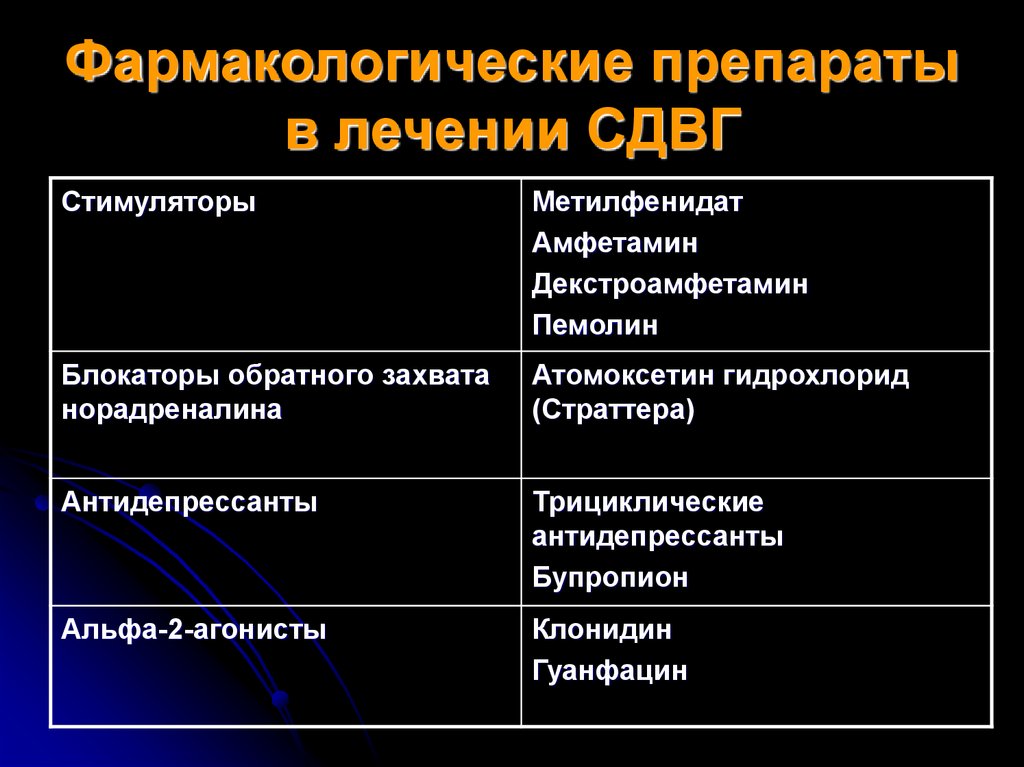 Какими препаратами лечить синдром. Лечение СДВГ У детей препараты. Препараты при гиперактивности. Препараты от гиперактивности ребенка. Таблетки от СДВГ У взрослых.