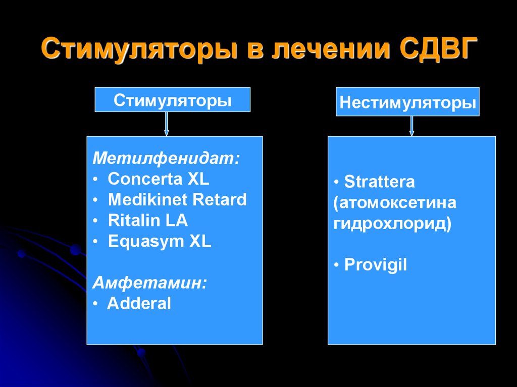 Как лечится сдвг у взрослых