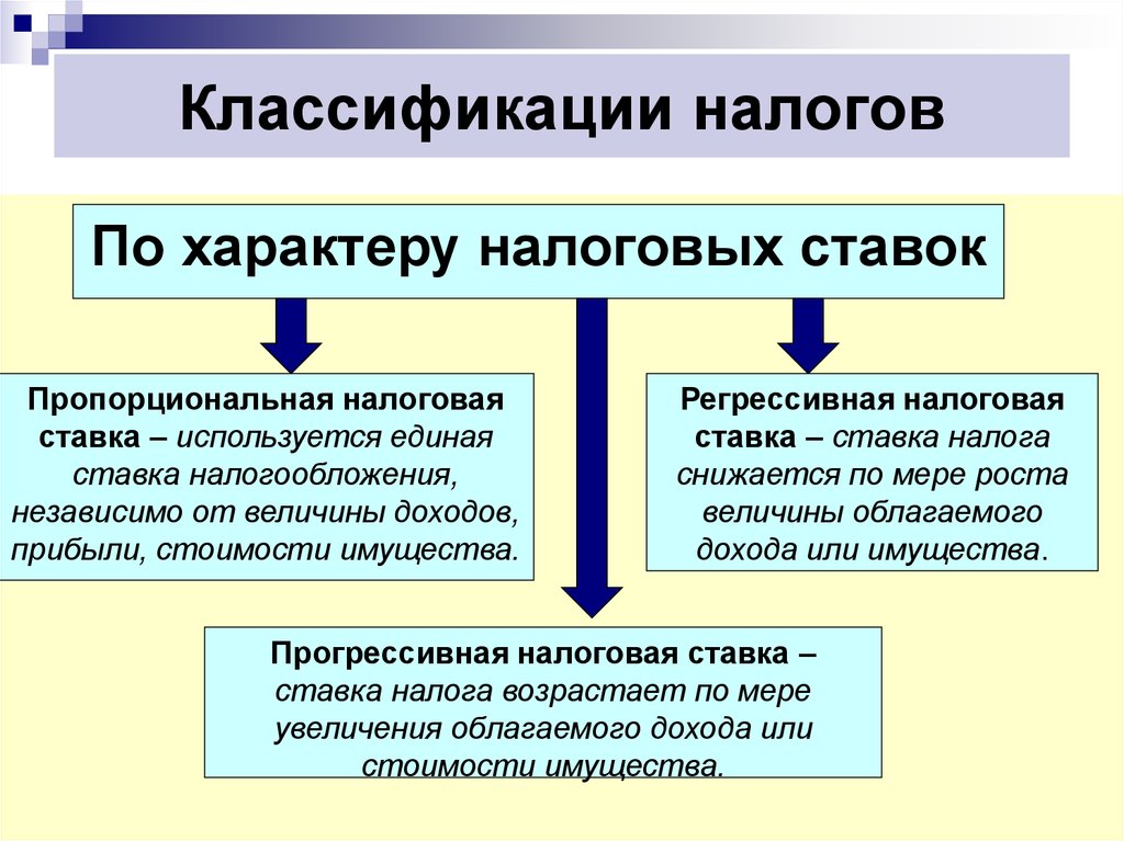 От чего зависит налог. Ставки по налогам классификация. Виды налогов по характеру ставок. Классификация налогов по ставкам. Налоги в зависимости от органа взимания.