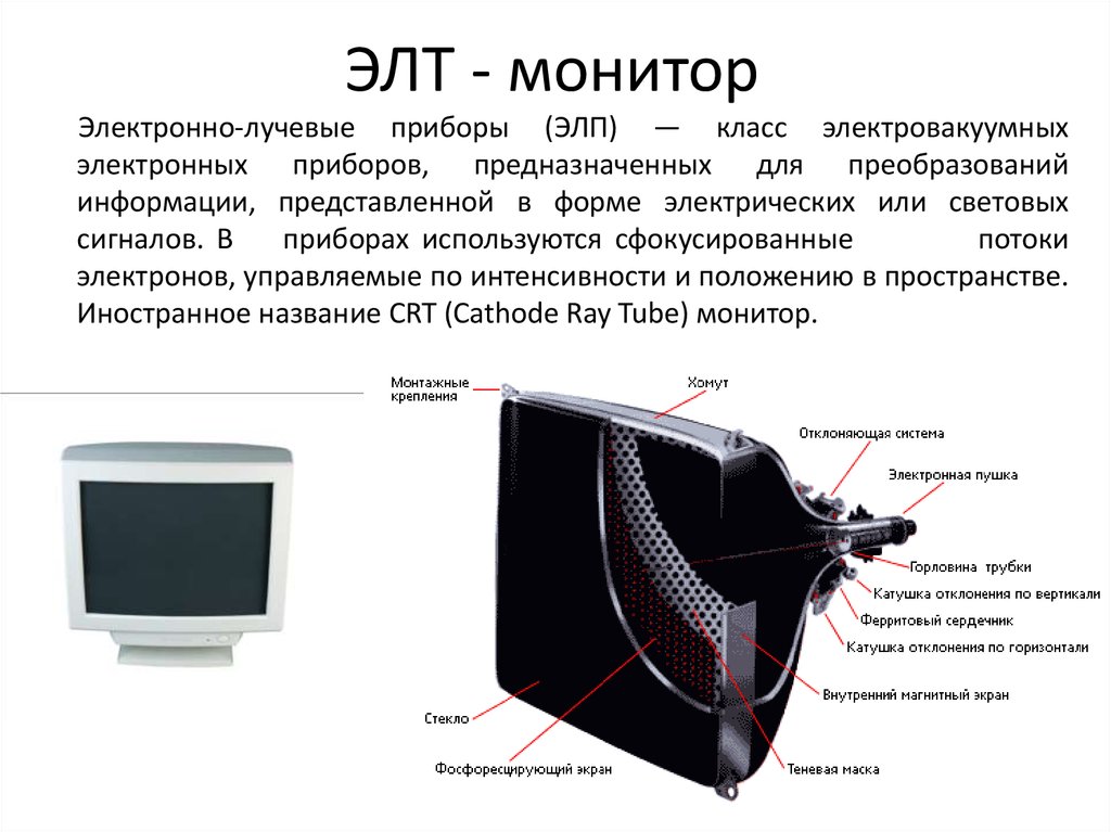 Составляющие монитора