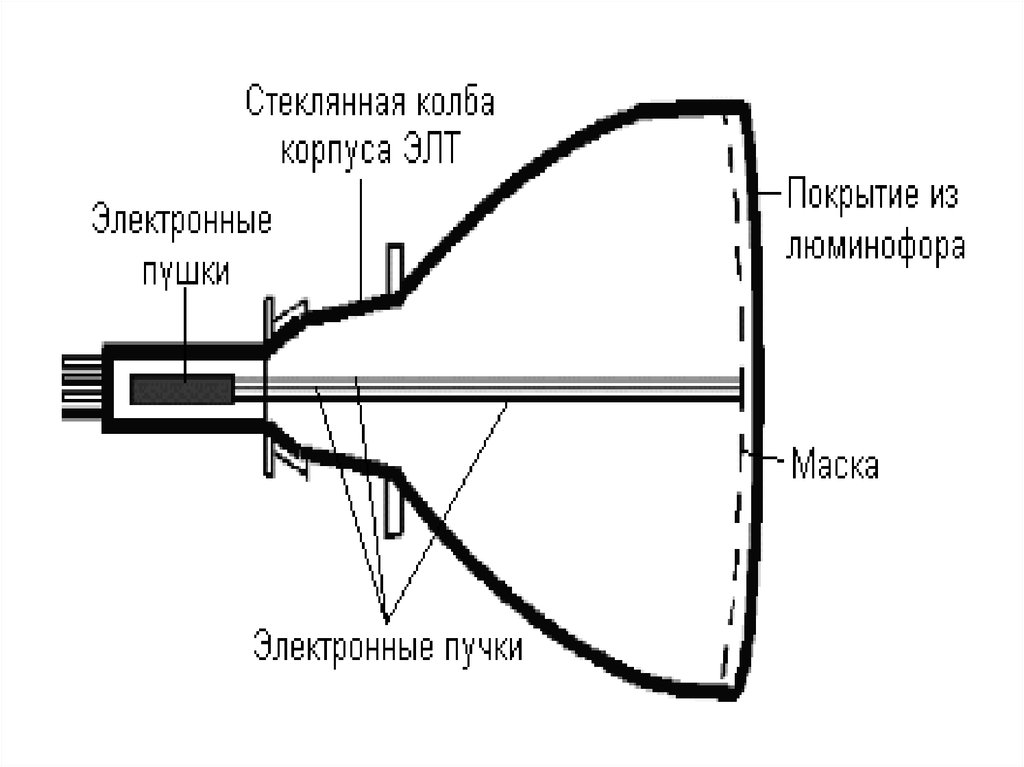 Схема включения элт