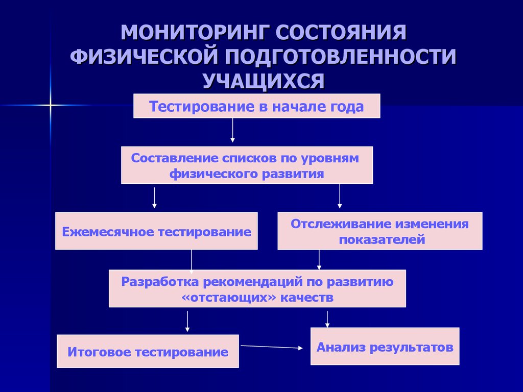 Оценка состояния здоровья физического подготовленности