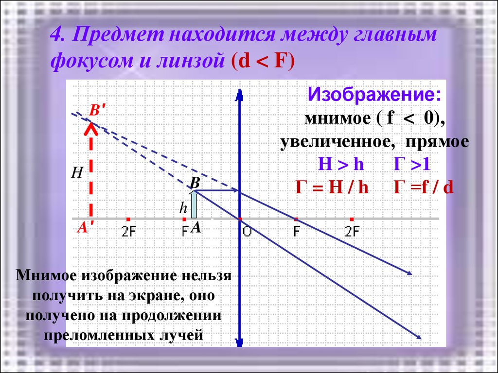 Предмет между f и 2f. Собирающая линза f<d<2f. Собирающая линза d=f построение собирающая линза. D F собирающая линза изображение. График линзы d<f.