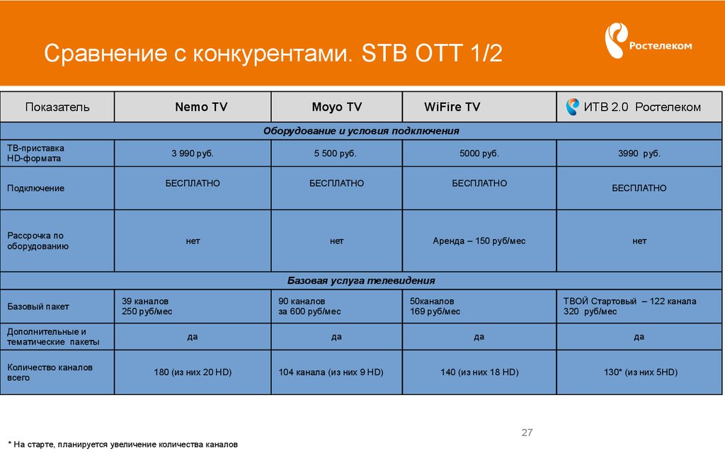 0 4 по сравнению с