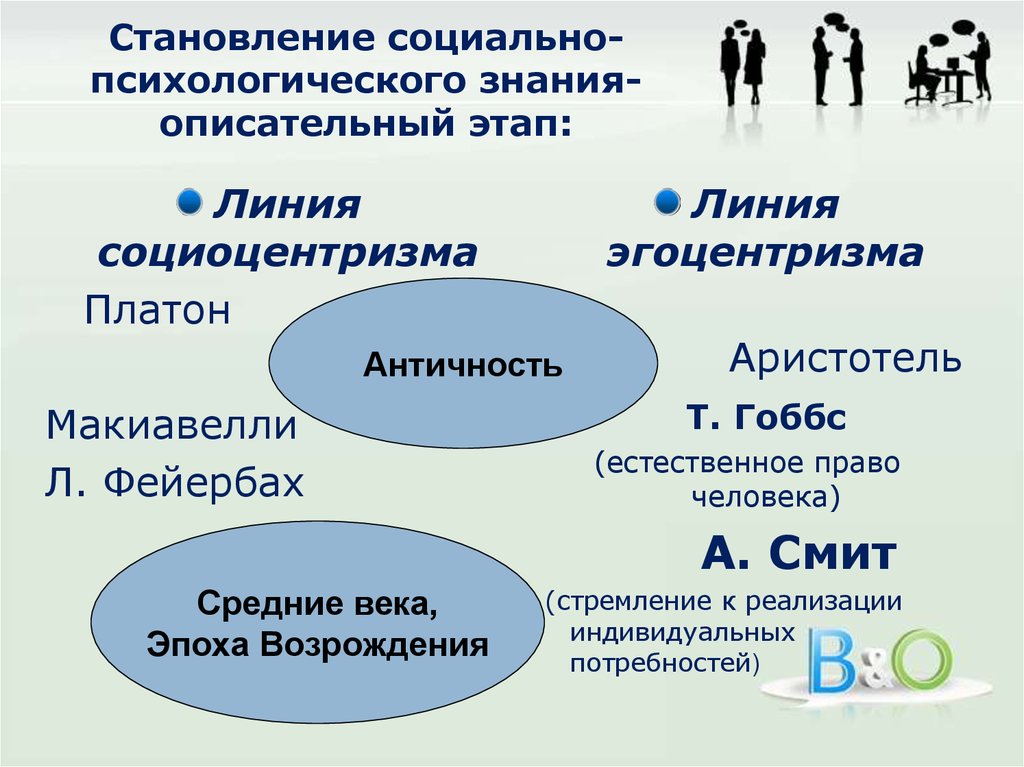 Формирование социальной реальности. Описательный этап исследования психологии учебной деятельности. Презентация социоцентризм. Социоцентризм в античной философии. Этапы повествования.