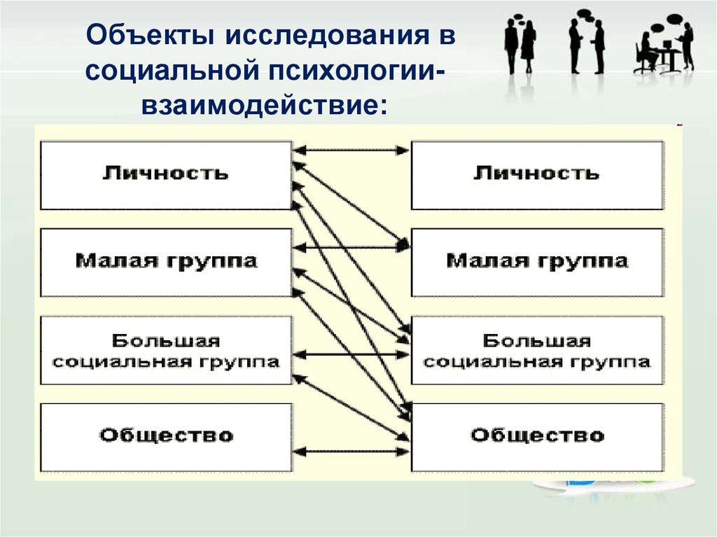 План конспект лекции по социальной психологии