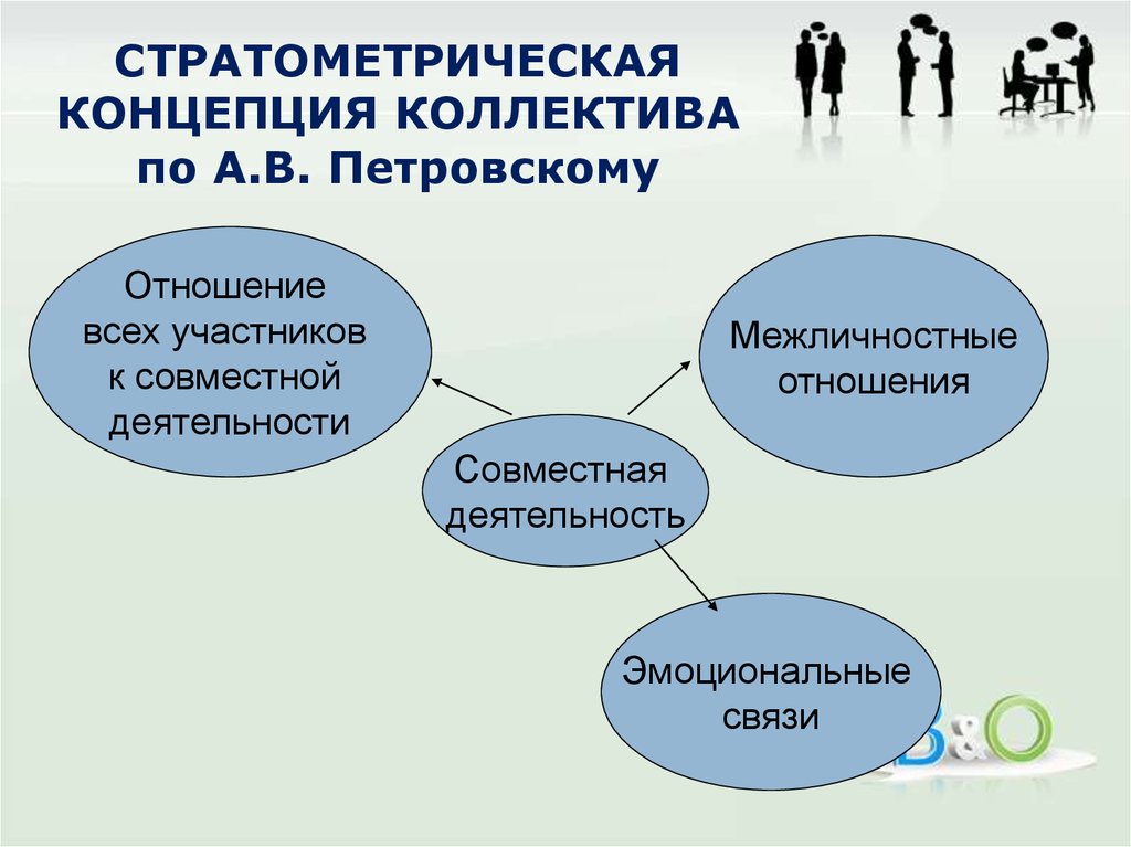 Психологическая теория коллектива презентация