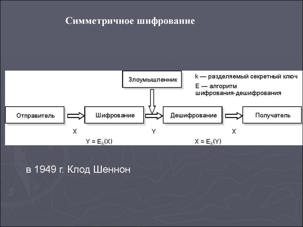 Симметричное шифрование. Клод Шеннон шифр. Алгоритм шифрование хэш. Модель криптосистемы с секретным ключом.