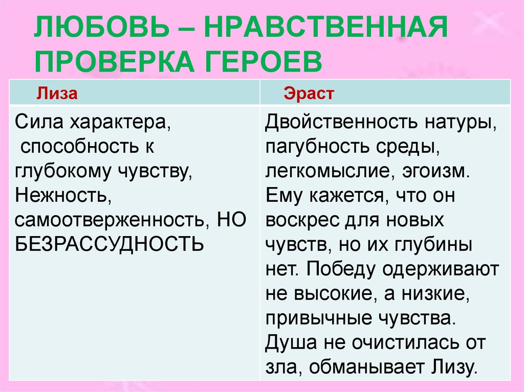 Образ эраста в повести. Характеристика персонажей бедная Лиза. Сравнительная характеристика героев повести «бедная Лиза» Карамзина. Характеристика героев повести бедная Лиза. Бедная Лиза характеристика героев Лиза и Эраст.