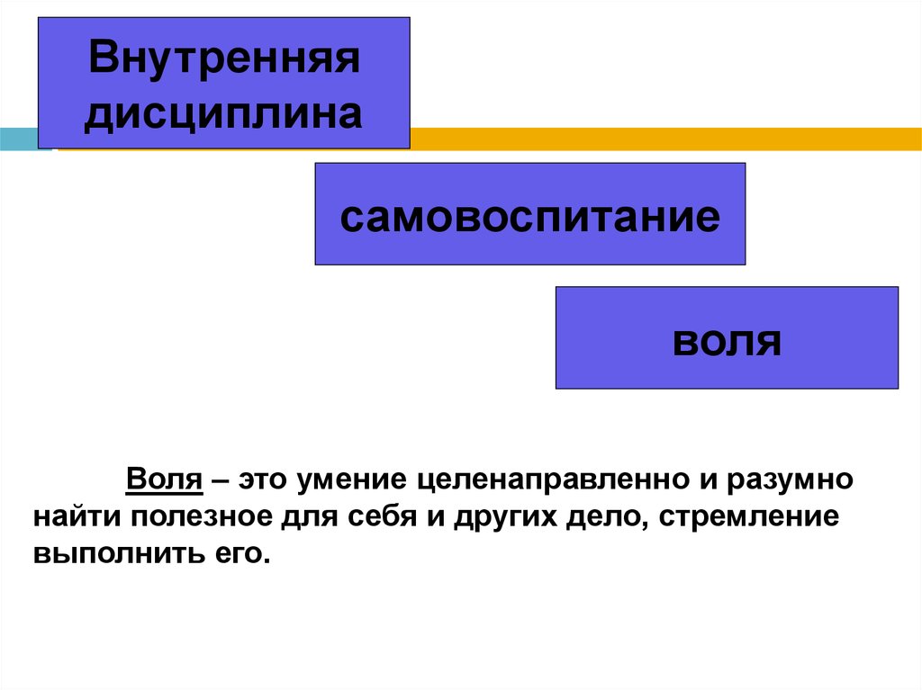 К внутренней дисциплине относится. Дисциплина Воля и самовоспитание. Дисциплина Воля и самовоспитание 7 класс Обществознание. Презентация на тему дисциплина. Внешняя и внутренняя дисциплина 7 класс Обществознание.