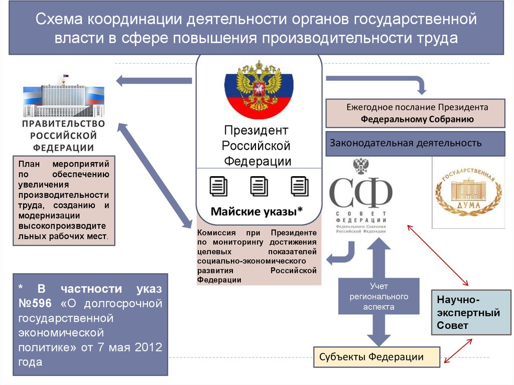 Особые решения рф