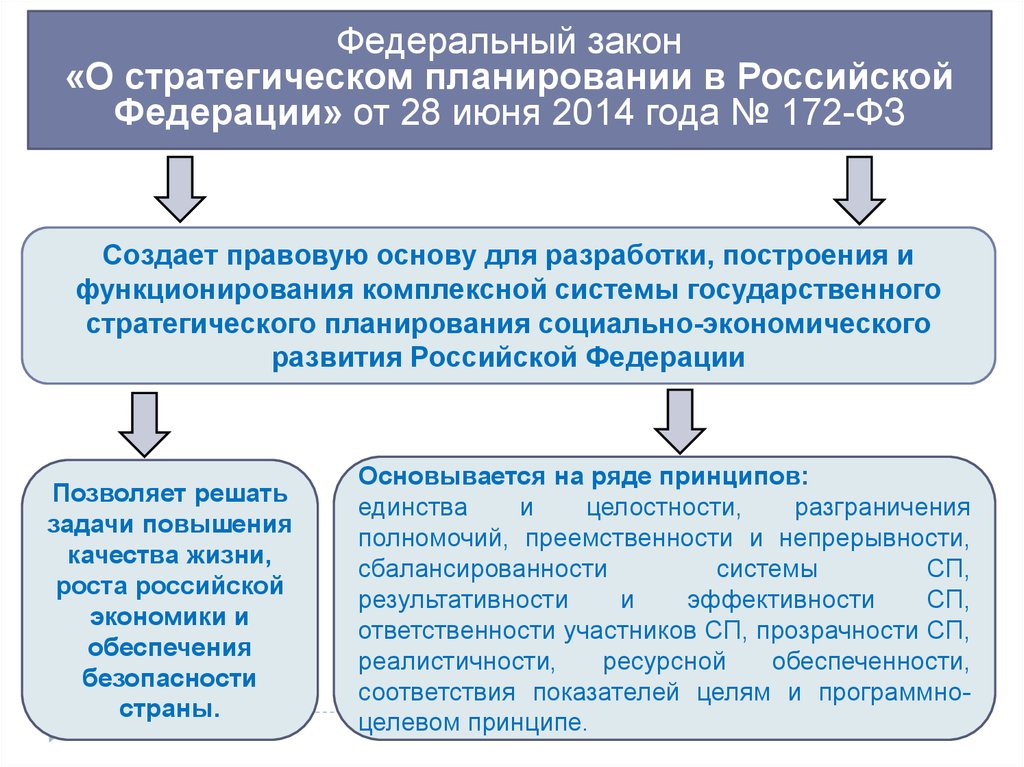 Документов государственного стратегического развития российской федерации