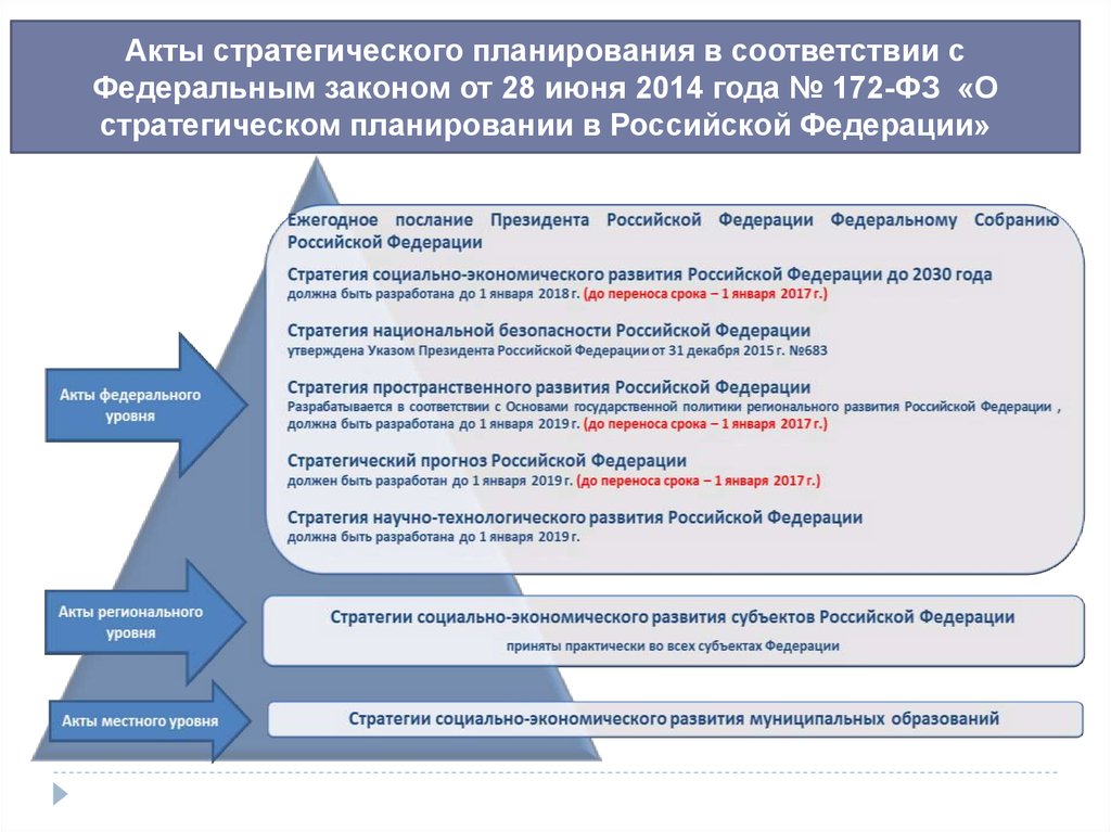 Основные подходы к планированию инновационной деятельности требования к разработке плана действий