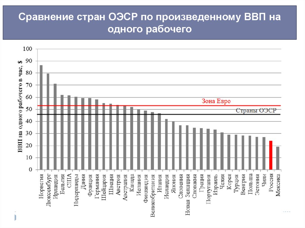 Ввп стран 2013 год