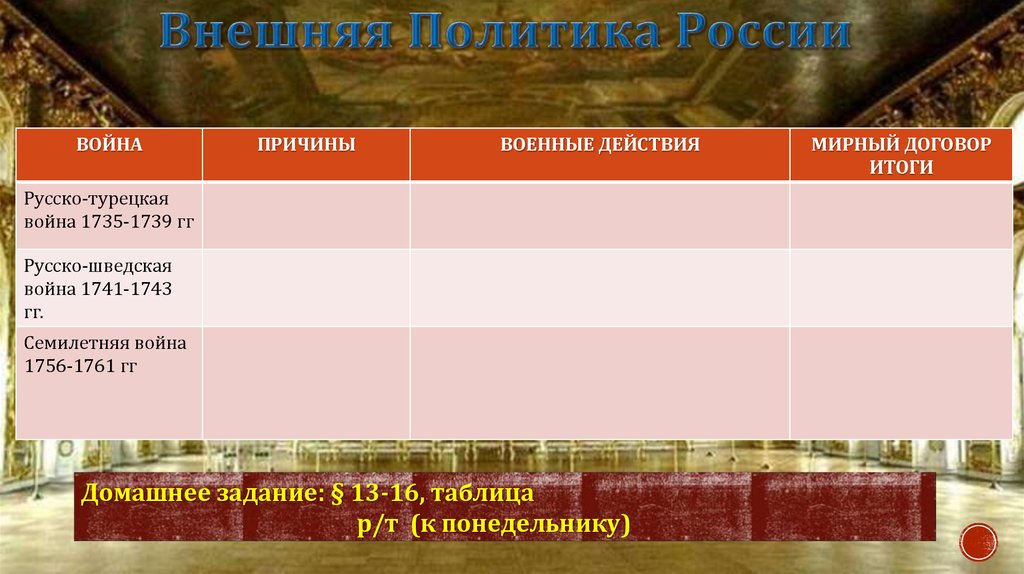 Хронологические рамки революции. Таблица по внешней политике России в эпоху дворцовых переворотов. Внешняя политика России войны таблица. Внешняя политика России причины войны. Итоги внешней политики России таблица.