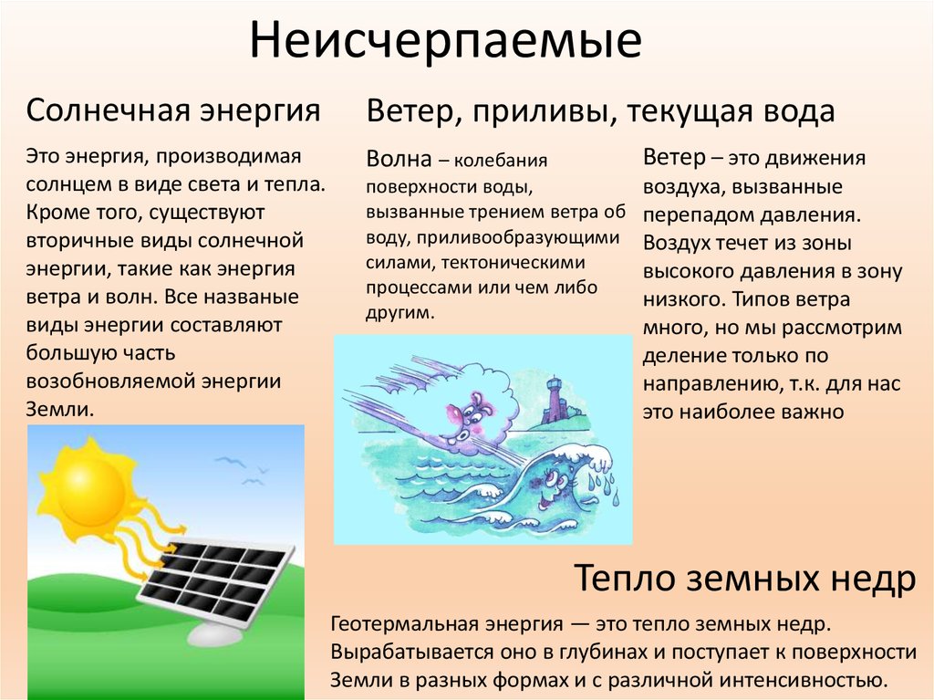 Энергия вода и ветер. Неисчерпаемая Солнечная энергия. Неисчерпаемый источник. Природные Естественные источники энергии. Запасы солнечной энергии.