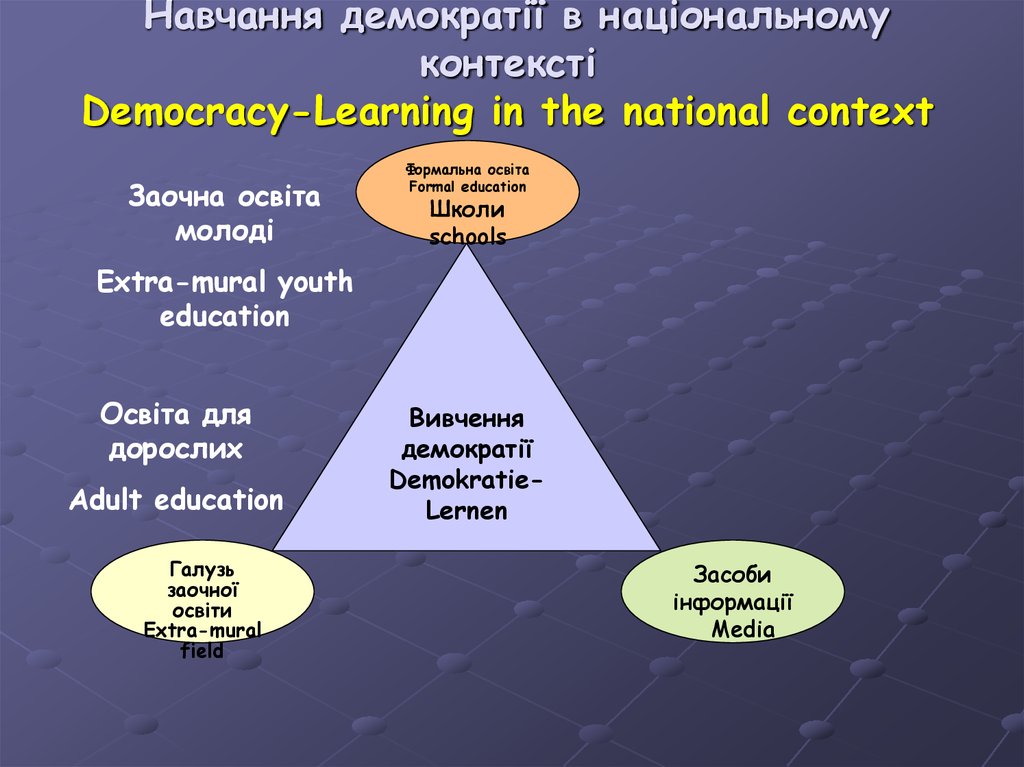 Навчання демократії в національному контексті Democracy-Learning in the national context