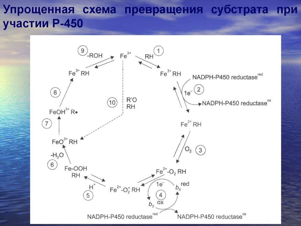 Схема превращения алюминия