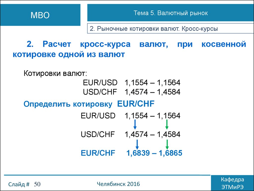 Кросс курс кросс котировка