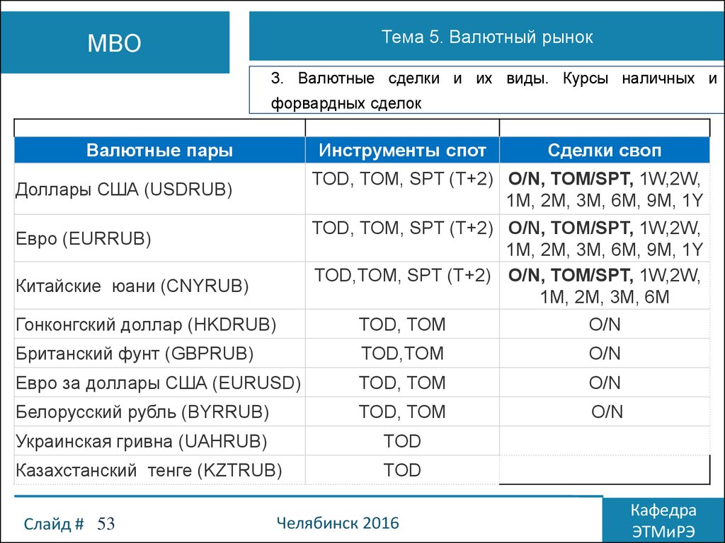 Валютный спот. Валютный своп пример сделки. Своп и спот сделки. Рынок свопов. Торги Tod.