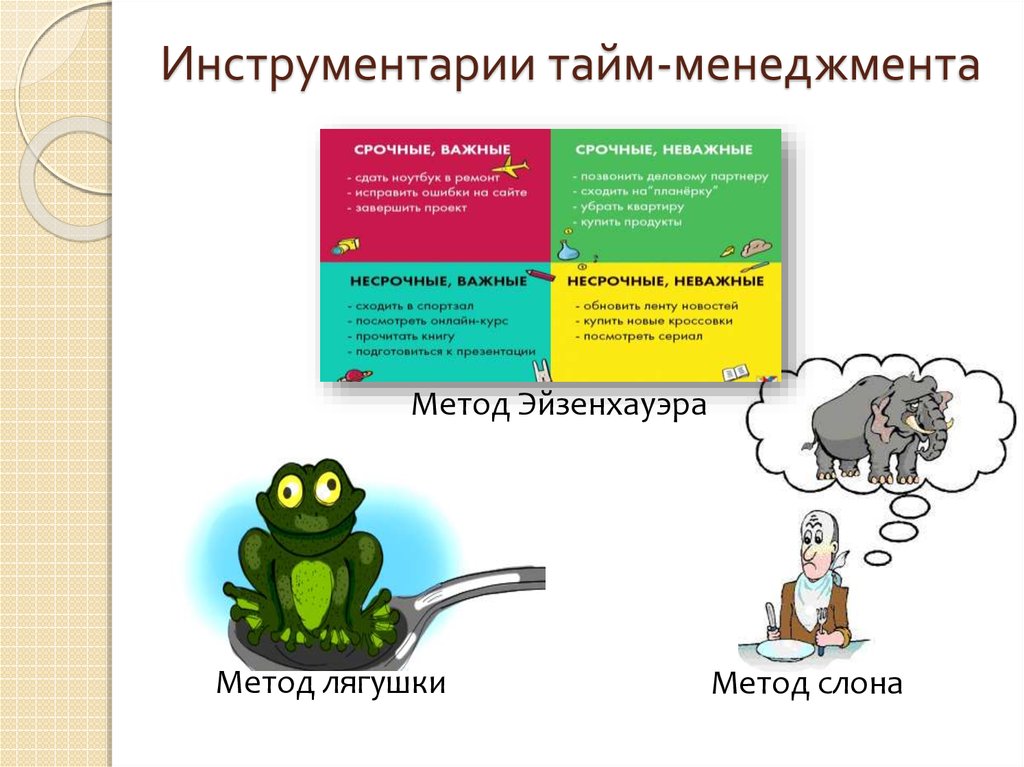 Технологии эффективного планирования. Управление временем тайм-менеджмент. Принципы эффективного тайм-менеджмента. Тайм-менеджмент принципы и инструменты. Тайм-менеджмент основные принципы управления временем.