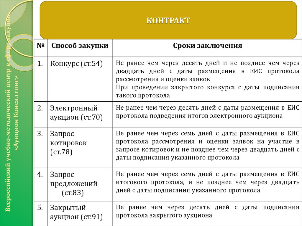 Возможности тендер