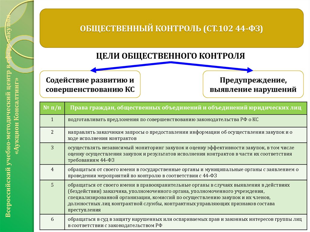 Контрактный управляющий по 44 фз