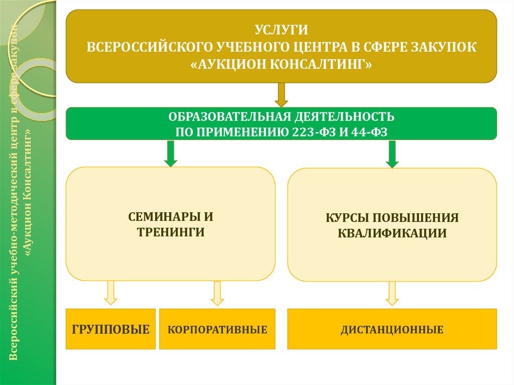 Повышение квалификации по закупкам 44 фз. Консалтинг в сфере закупок на сельхозпредприятии. Всероссийская учебно методич.