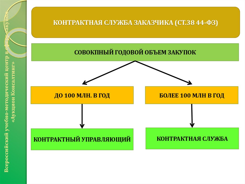 Изменения 44 фз презентация