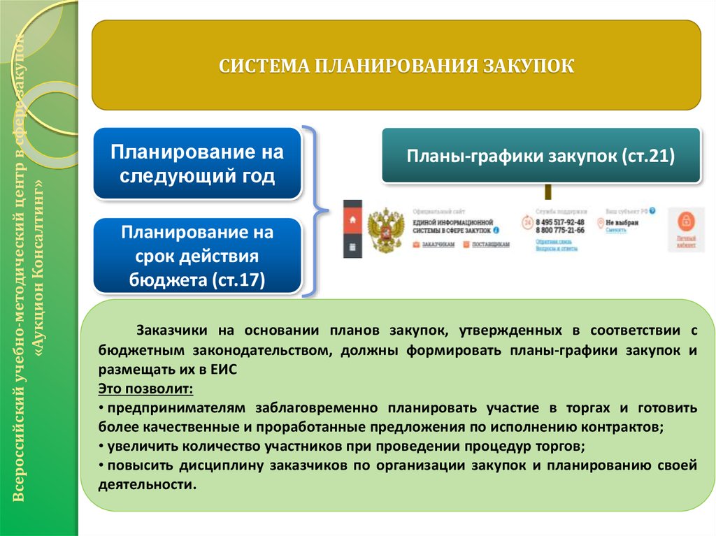 Требуется ли указывать в форме плана графика ограничения запреты и преимущества