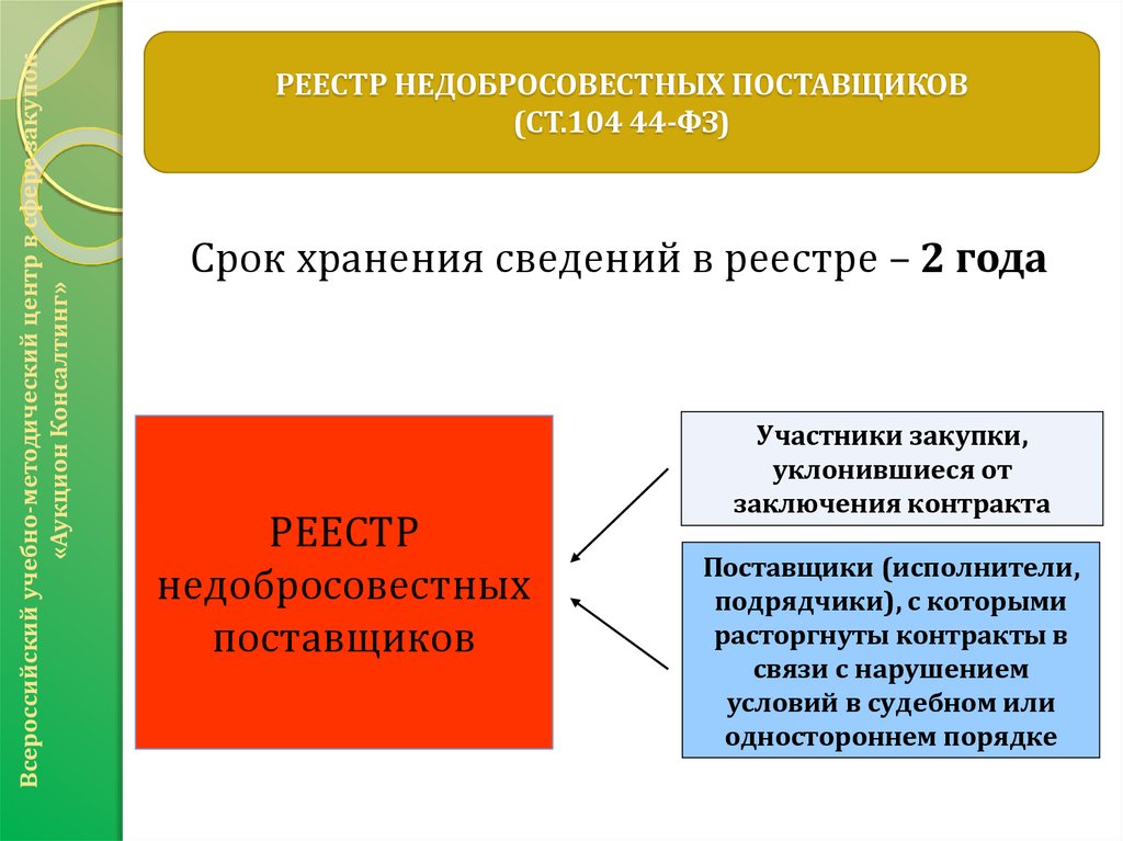 Недобросовестный поставщик. Реестр недобросовестных участников аукциона. Реестр недобросовестных поставщиков 44-ФЗ срок. Порядок включения в РНП по 44-ФЗ.