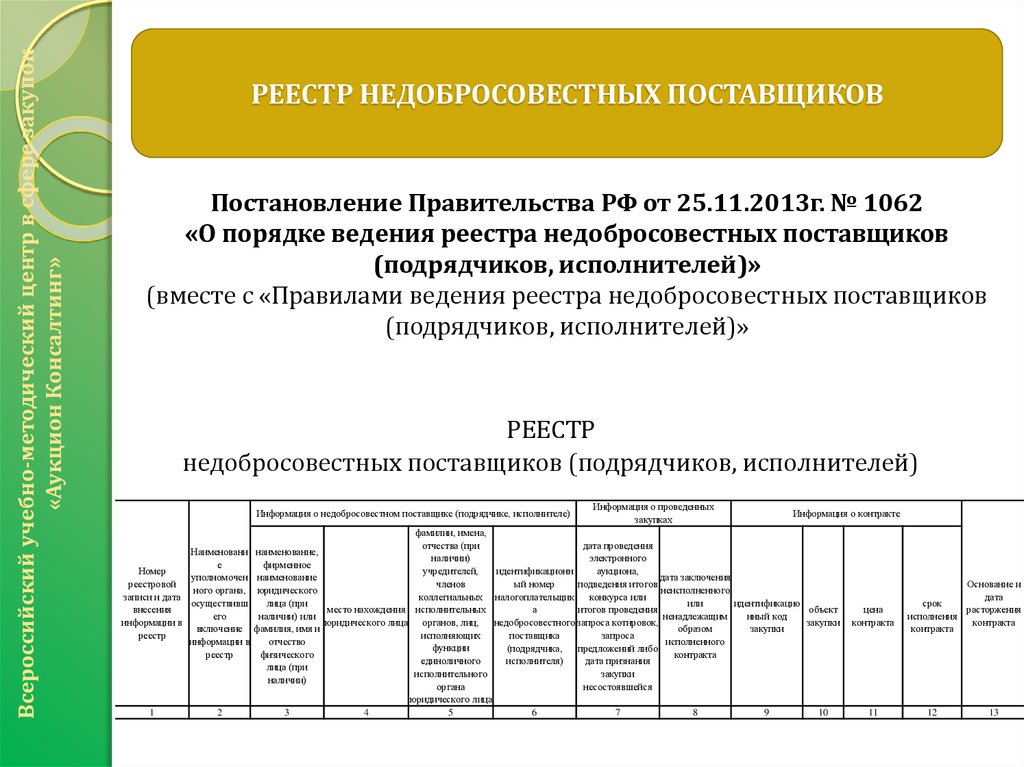 Перечень реестров. Реестр поставщиков. Форма реестра поставщиков. Реестр по поставщикам. Список утвержденных поставщиков.