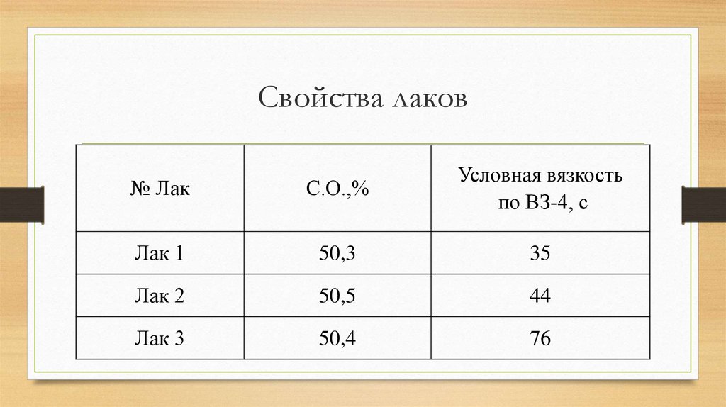 Свойства лака. Вязкость лаков. Вязкость лака по дереву. Вязкость лака в din. Вязкость лаковых красок.