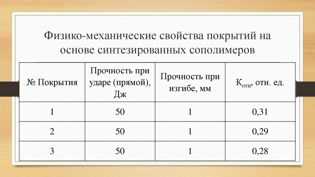 М свойства. Физико-механические характеристики. Физикомиханические свойства. Физико-механические свойства материалов. Полипропилен физико механические свойства.