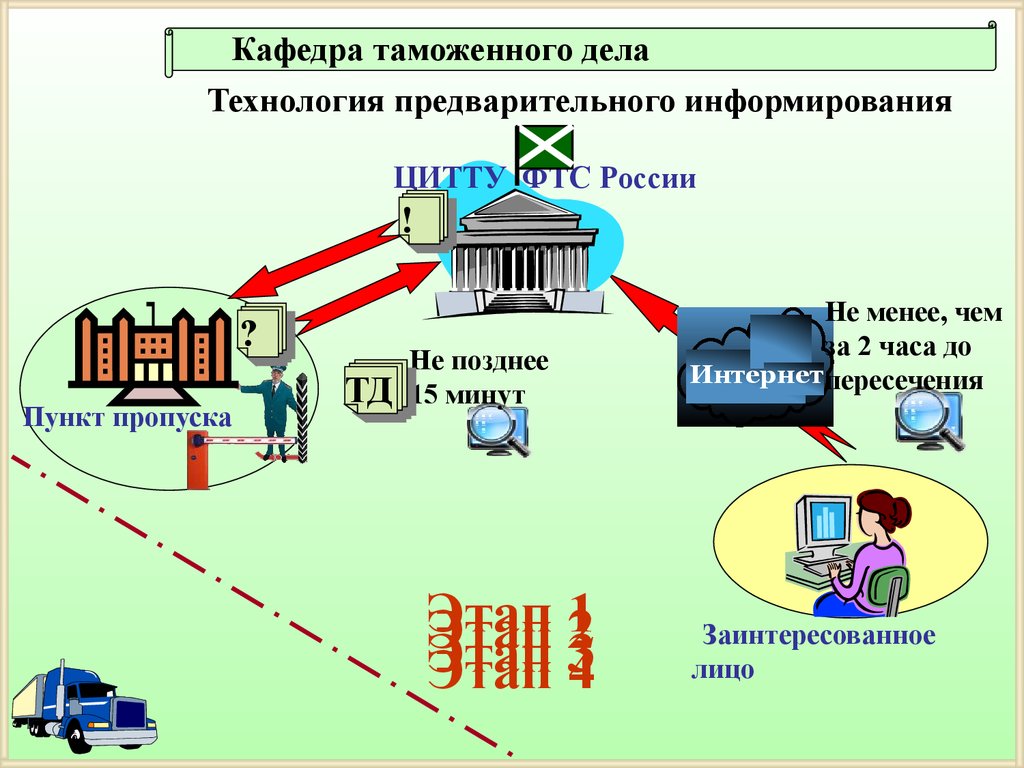 Предварительное информирование схема