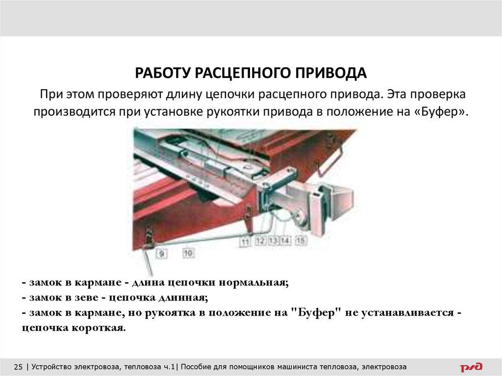 Цепь расцепного привода считается короткой. Расцепной привод са-3. Кронштейн расцепного привода вагона. Рычаг са-3 расцепной. Рычаг расцепного привода автосцепки.